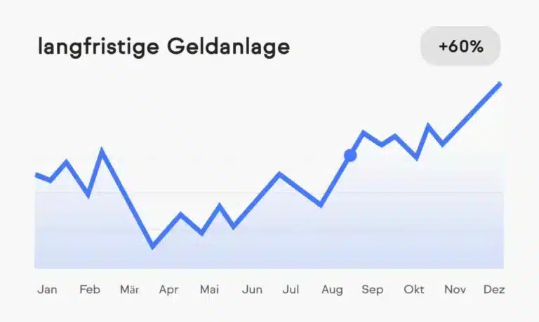 TF-_Vermoegensaufbau_-Grafik-1024x613.jpg